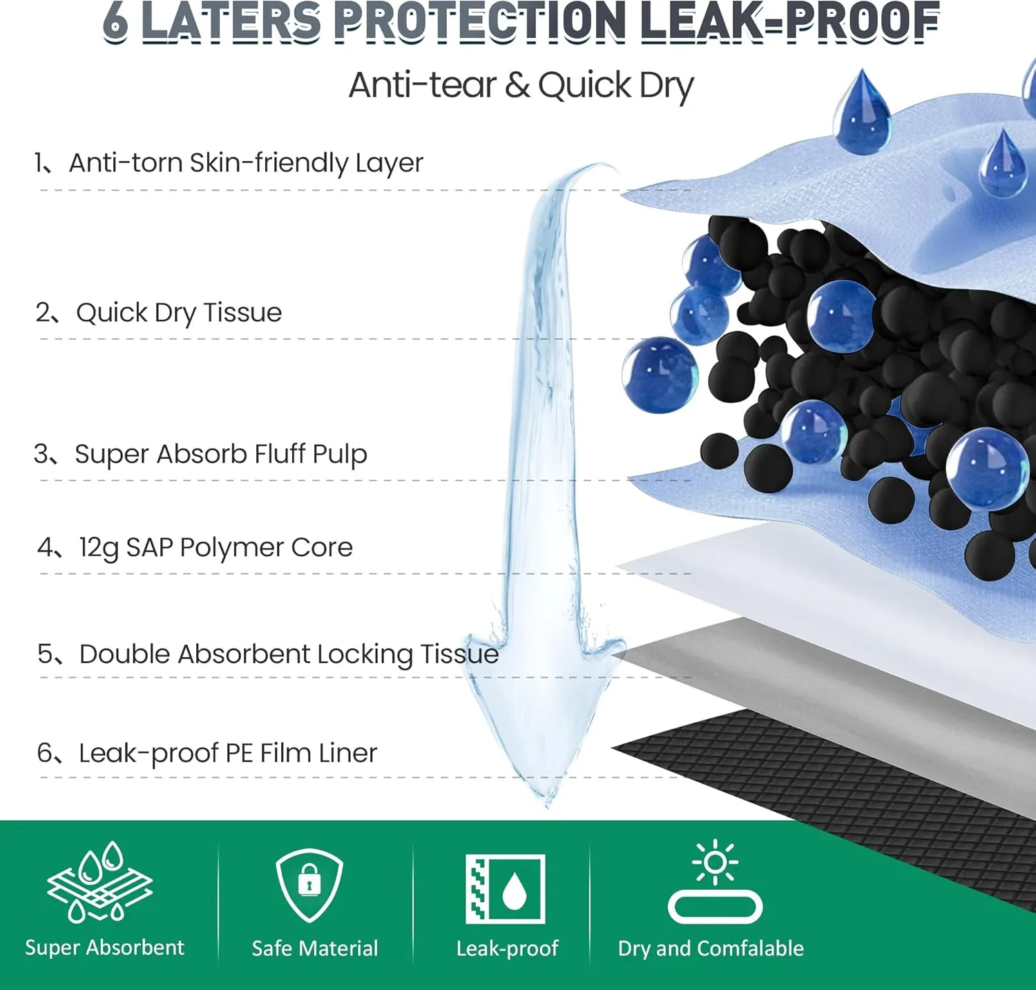 36"x36" Activated Charcoal Pee Pads for Dogs , 32 Count, Extra Large, Super Absorbent, Leakproof and Odor Resistant, Disposable Puppy Pads, Pet Training Pads, Potty Pads