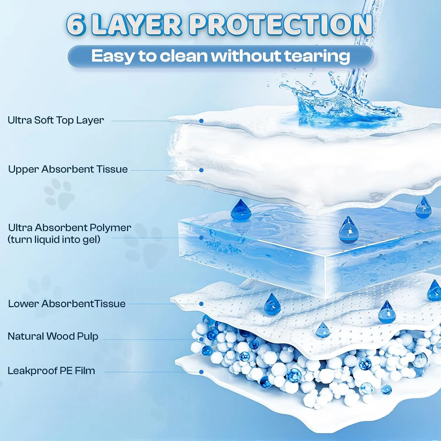 Boscute 4XL Thicken 6 Layers Ultra Absorbent Dog Pee Pads, 31X47Leak-Proof Odor-Control Quick Dry Puppy Training Pads Quick Dry Pee Pads for Dogs Cats Pets