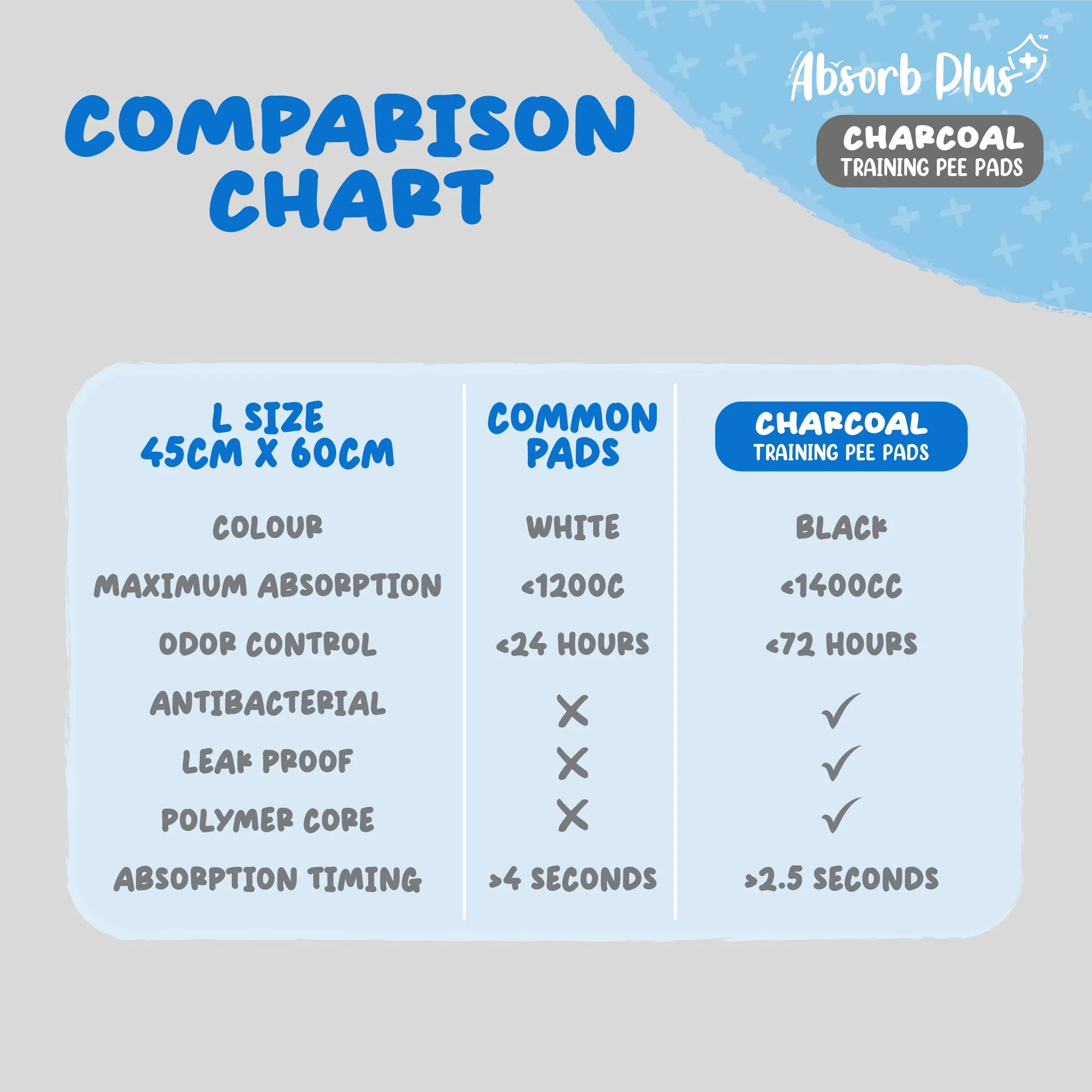 [CTN OF 8] Absorb Plus Charcoal Pee Pad Pet Sheets - L (8x25pcs) | 60cm x 90cm
