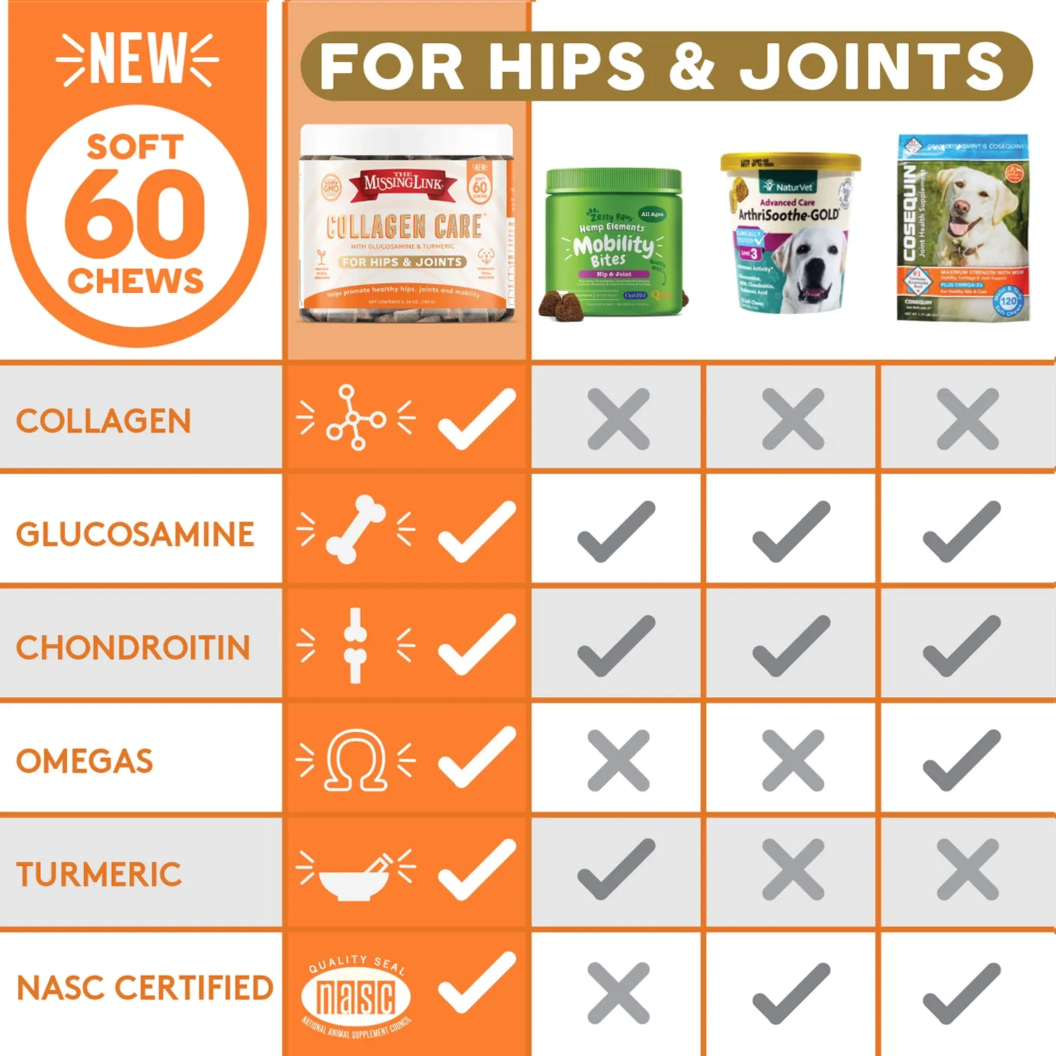 The Missing Link® Collagen Care™ Hips & Joints Soft Chews – 60 Count